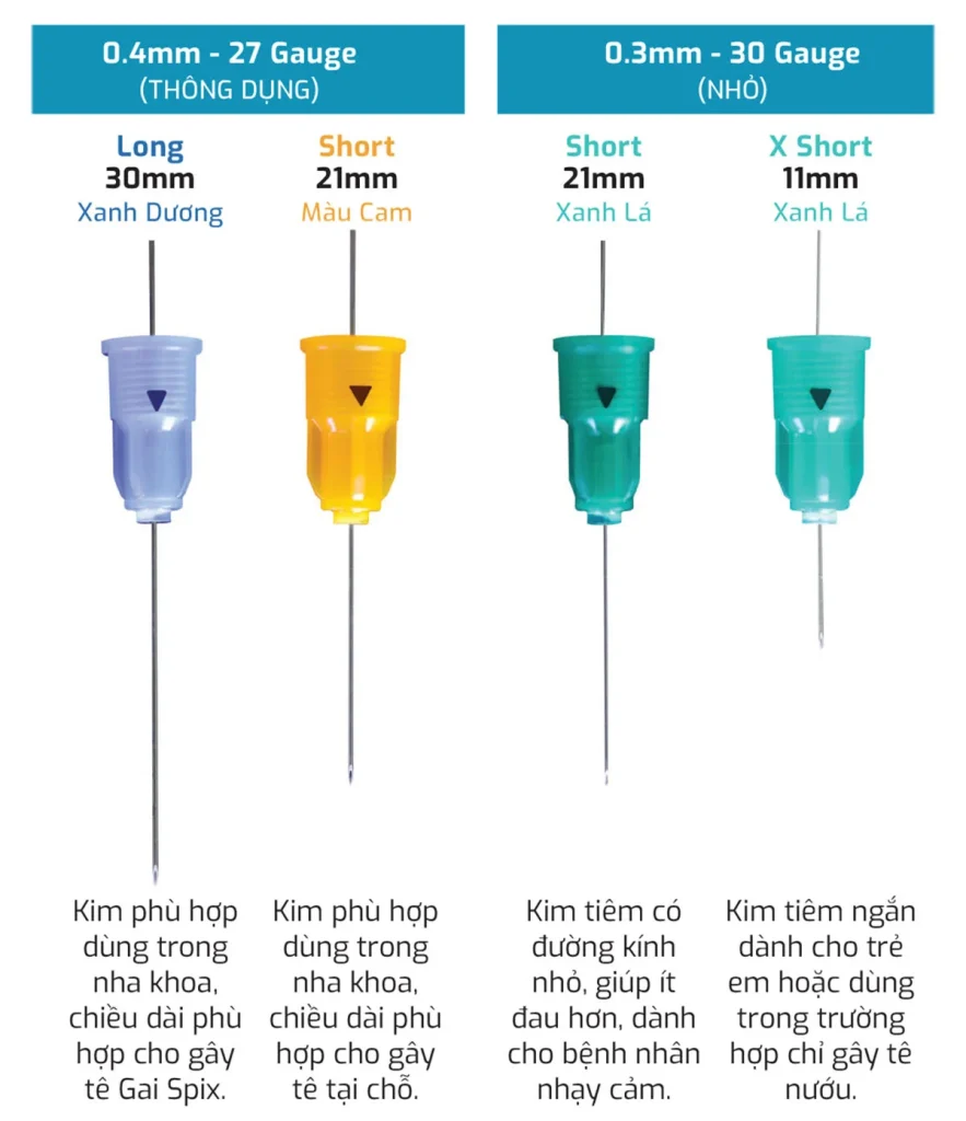 Kichs thuocws sản phẩm kim tiêm không đau Shinject