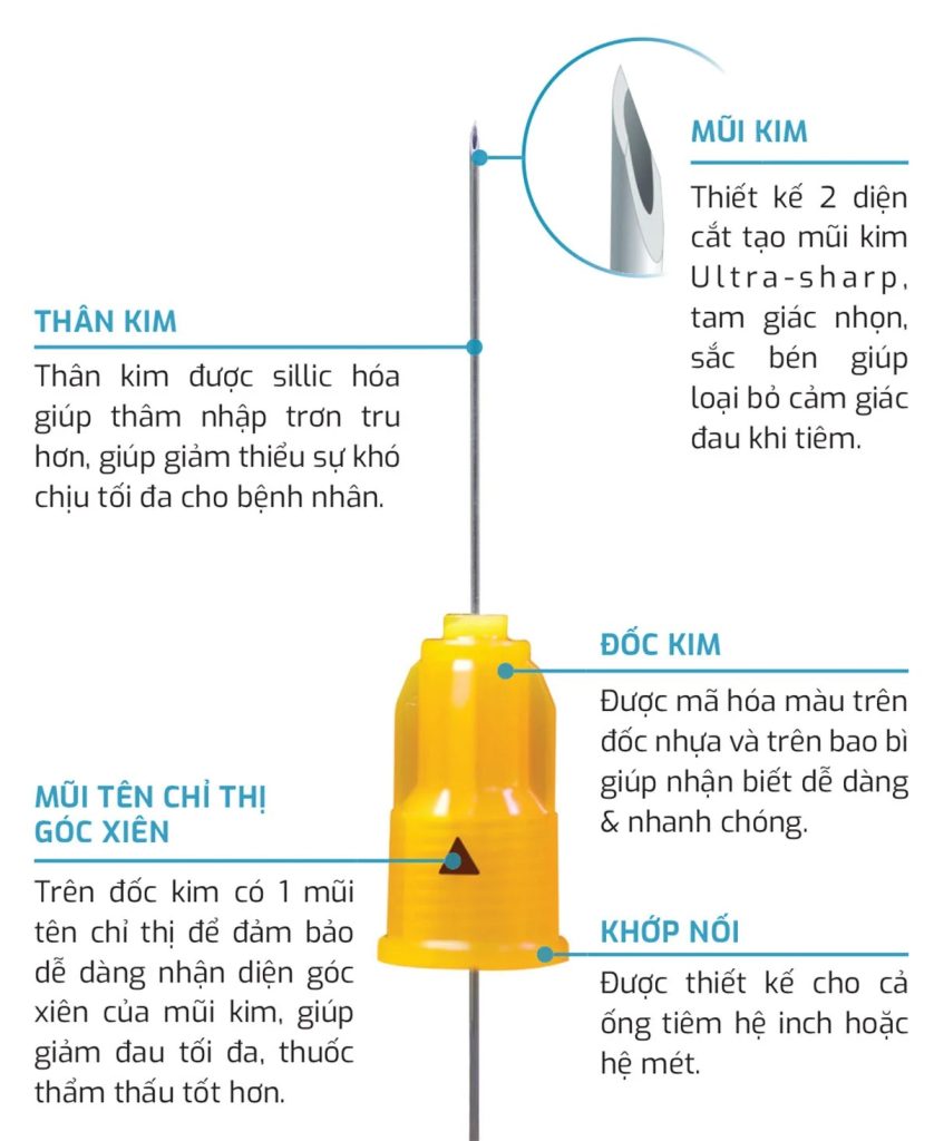 Dòng sản phẩm kim tiêm không đau Shinject