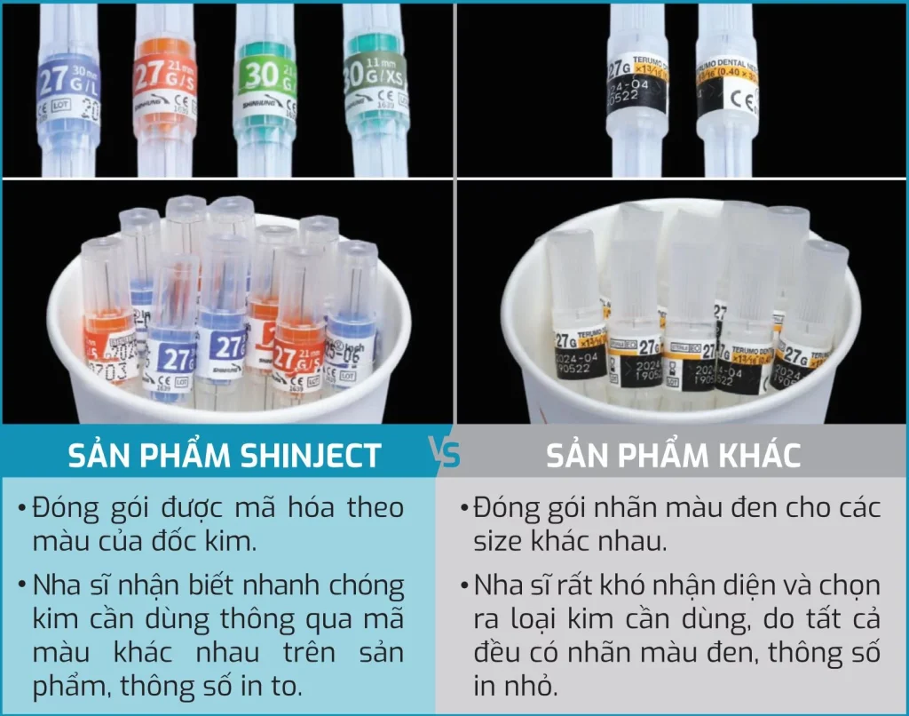 Những lý do nên chọn kim tiêm nha khoa shinject?