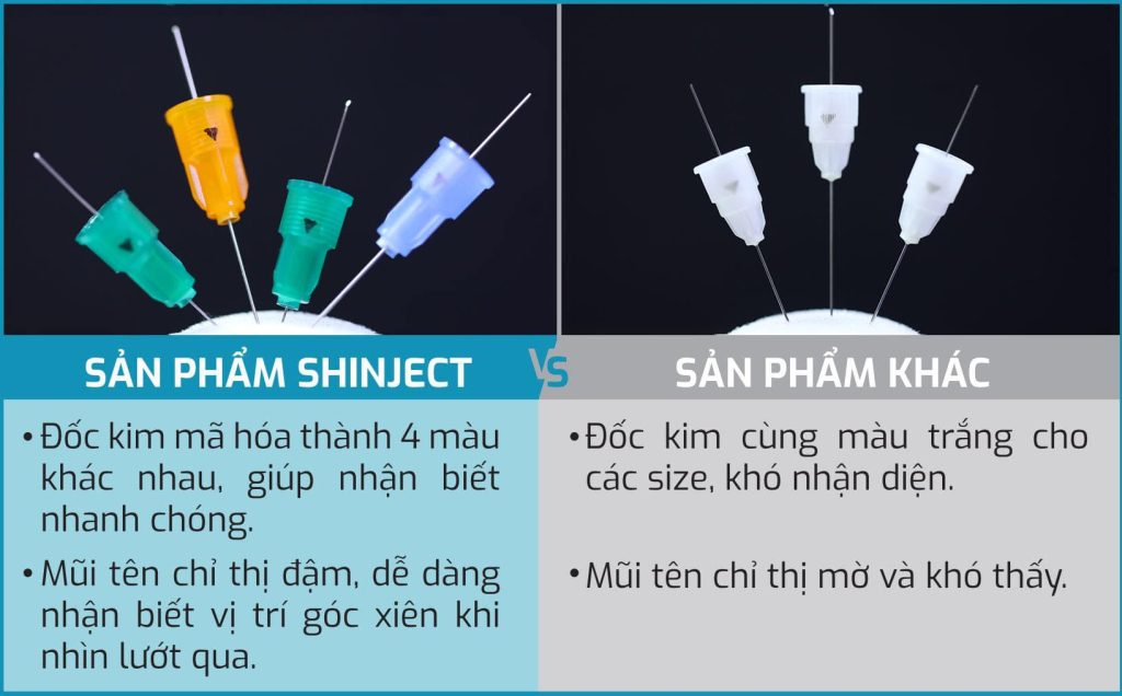 Những lý do nên chọn kim tiêm nha khoa shinject?