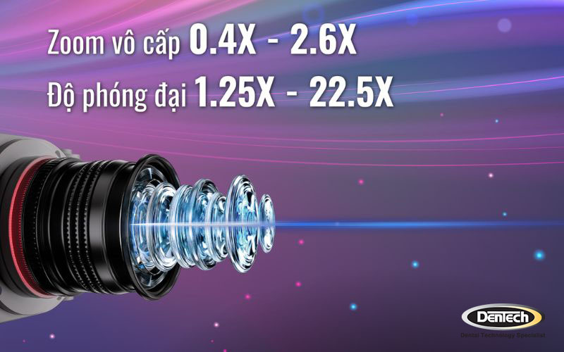 Hệ thống zoom vô cấp và trường nhìn rộng