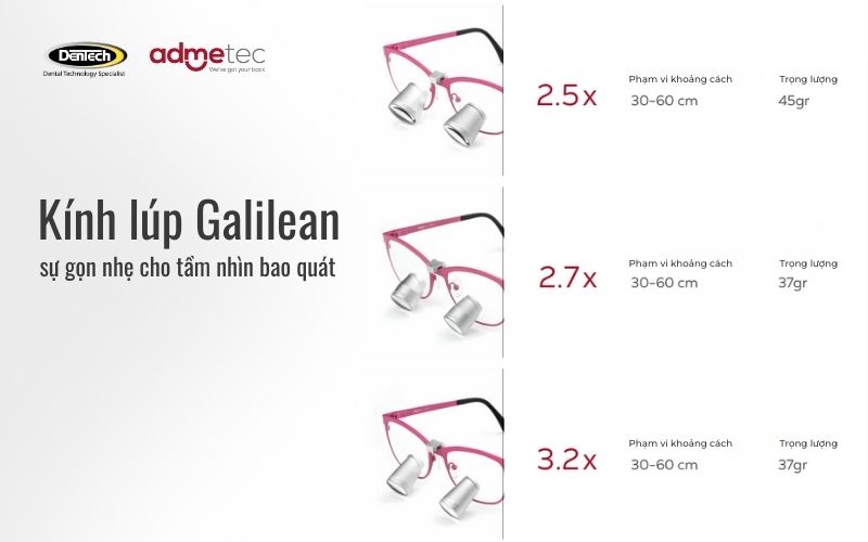 Kính lúp Galilean phù hợp cho các công việc cần góc nhìn tổng thể