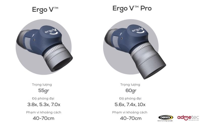 Ergo V và Ergo V Pro: đa năng hóa trong một thiết bị

