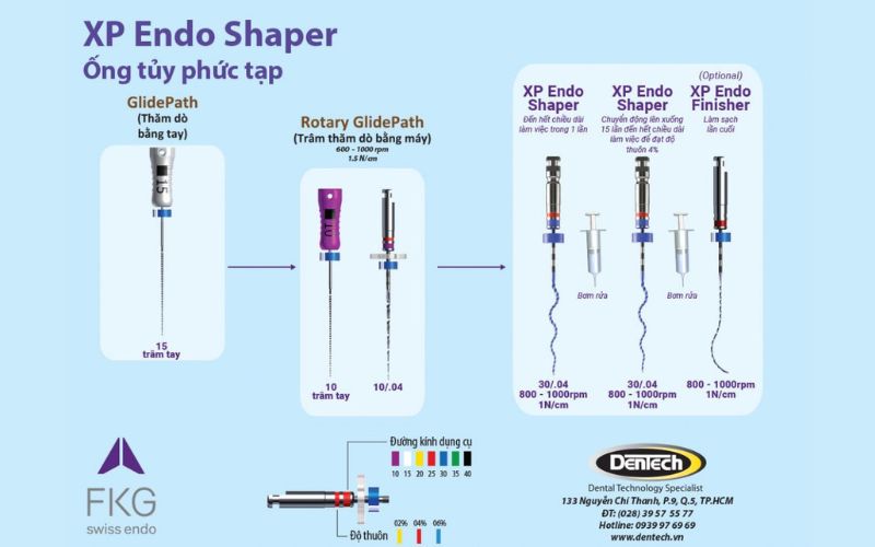 XP-endo Shaper: sự kết hợp hoàn hảo giữa tốc độ và tính an toàn 1
